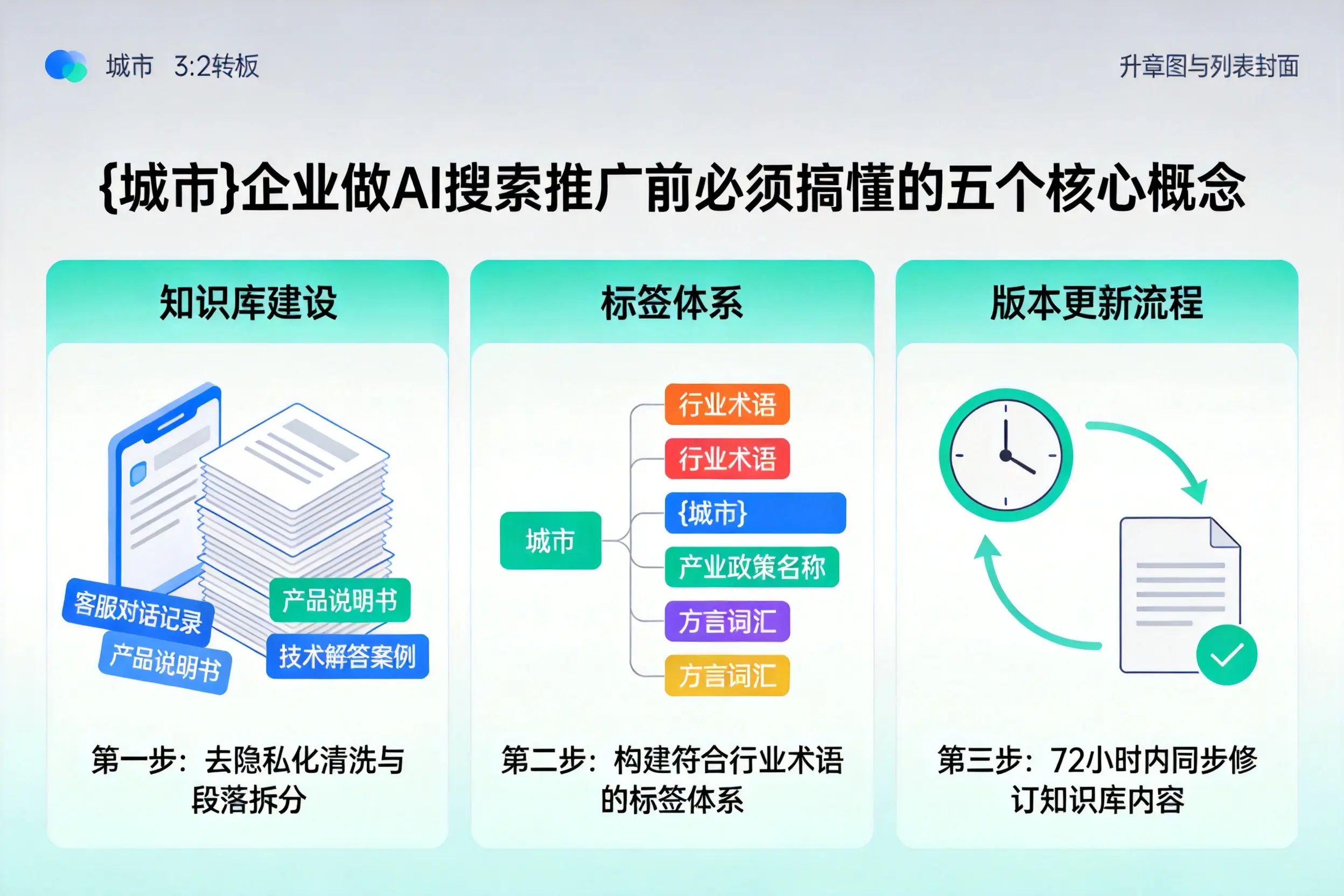 长兴企业做AI搜索推广前必须搞懂的五个核心概念